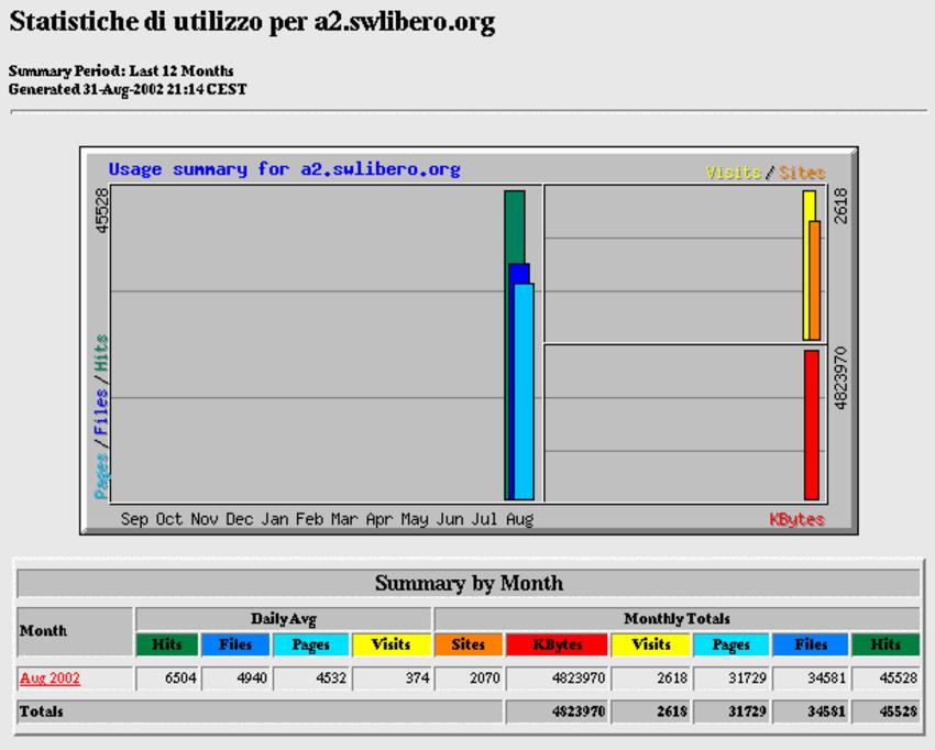 figure/a2-webalizer-index