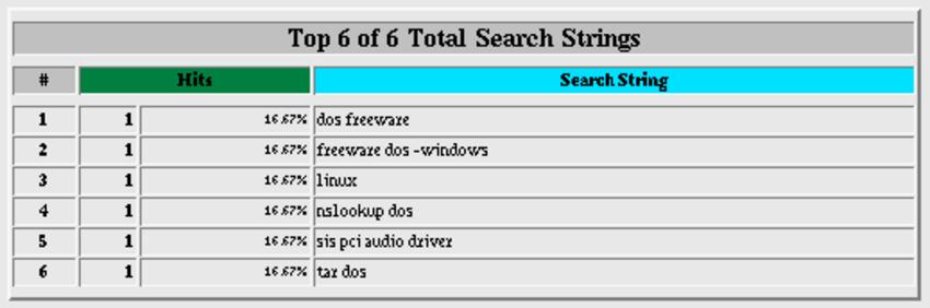 figure/a2-webalizer-search-strings