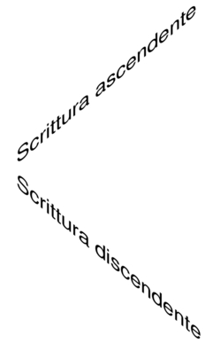 distorsione dell'inclinazione orizzontale