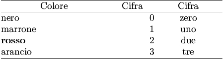 esempio di tabella