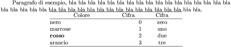 esempio di tabella