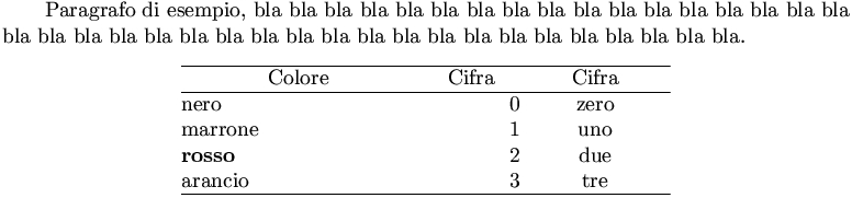 esempio di tabella