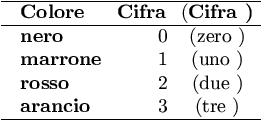 esempio di tabella