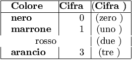 esempio di tabella