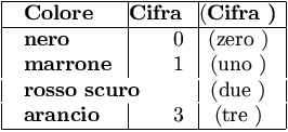 esempio di tabella