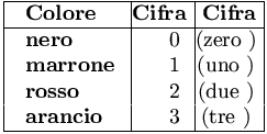 esempio di tabella