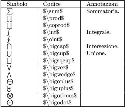 altri simboli matematici