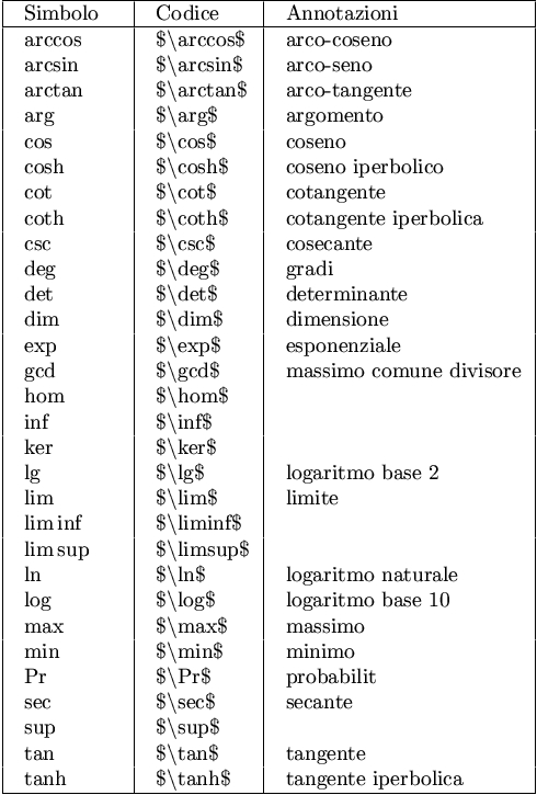 funzioni standard