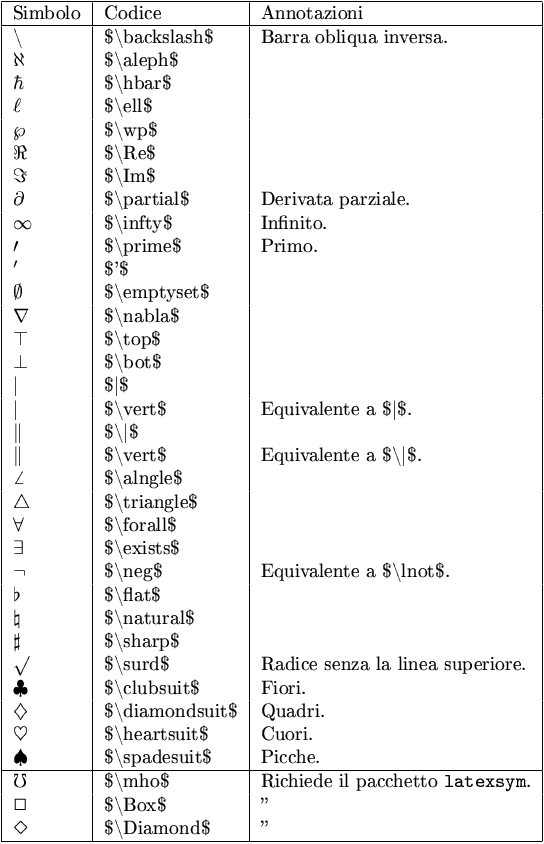 simboli comuni nell'ambiente matematico