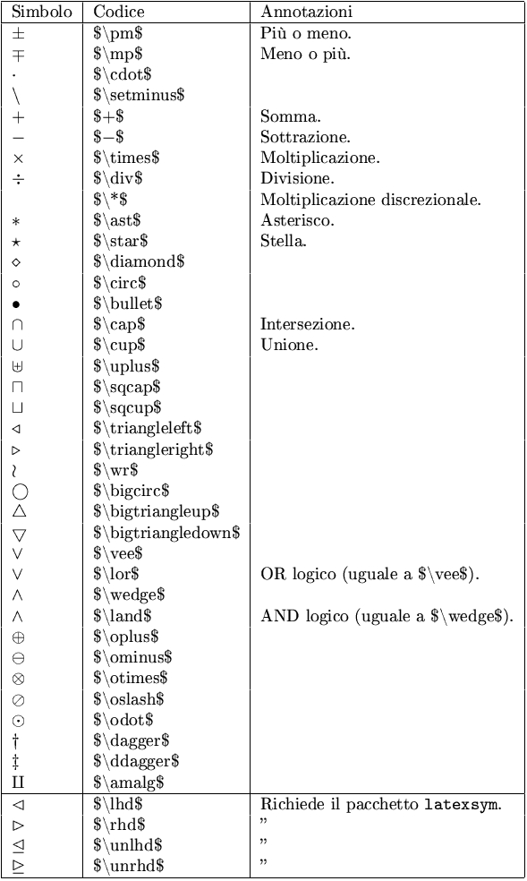 operatori binari comuni