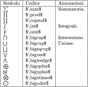 altri simboli matematici