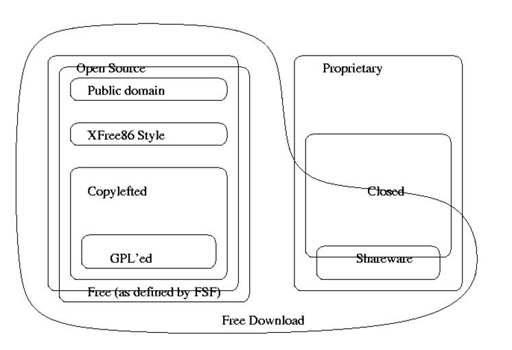 figure/a2-software-categorie