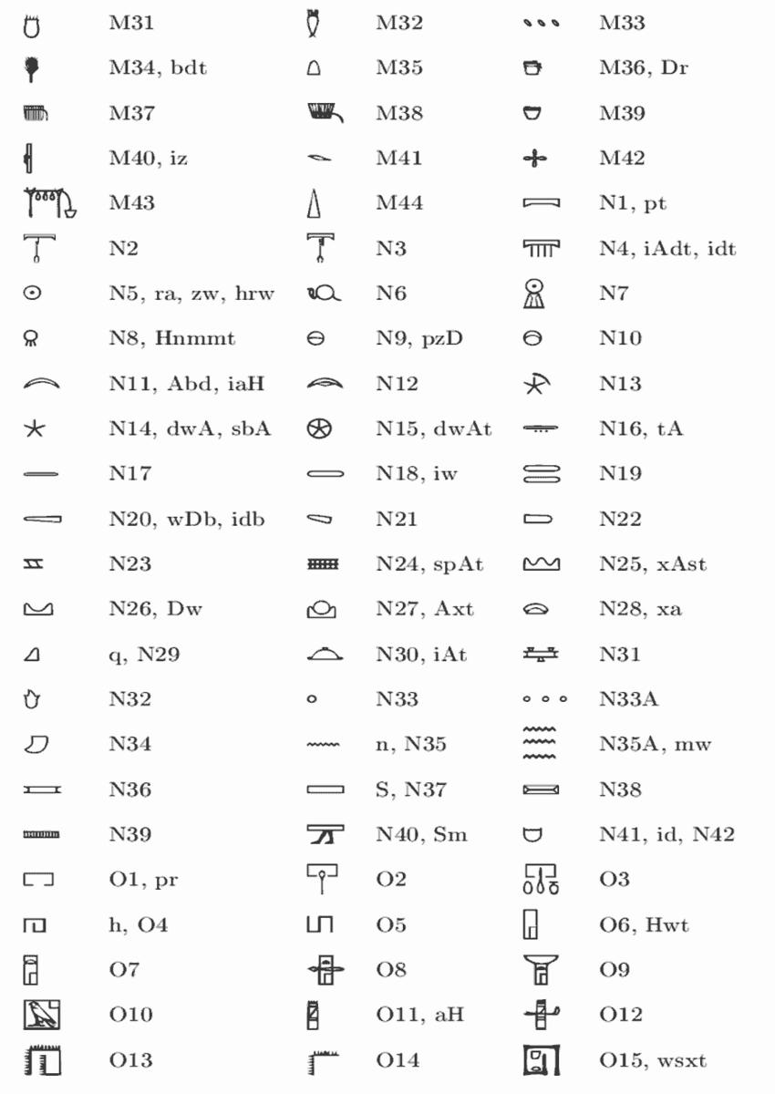 figure/a2-hierotex-codifica-6