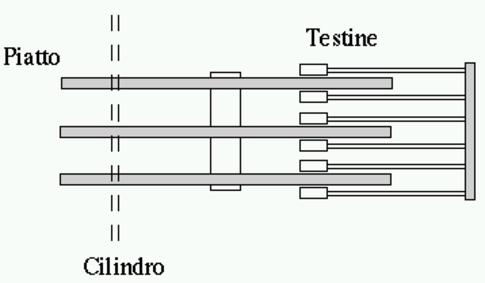 figure/a2-hd-piatti-cilindri-testine