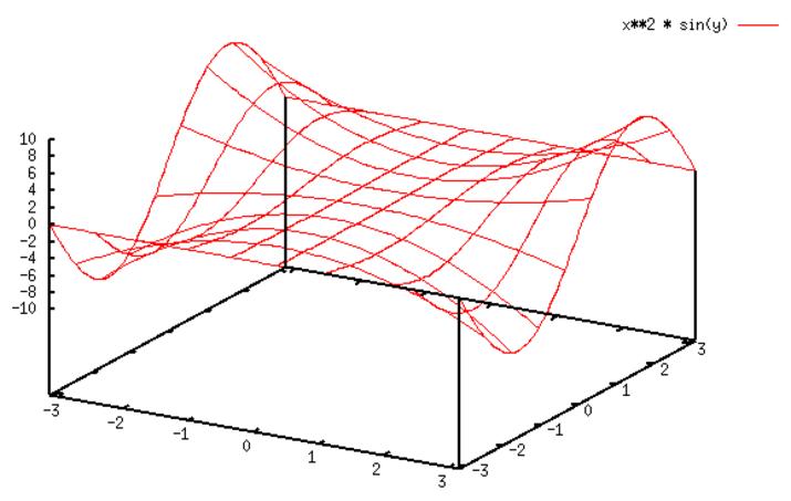 figure/a2-gnuplot-esempio