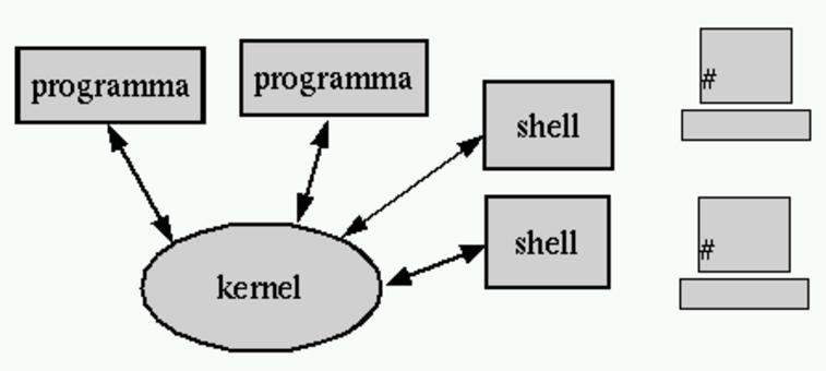 figure/a2-computer-shell