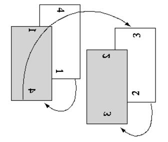 figure/a2-sequenza-stampa-4x2-bis-duplex