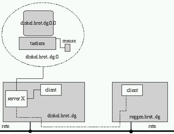figure/a2-x-client-server
