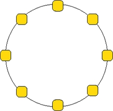Topologia di rete ad anello