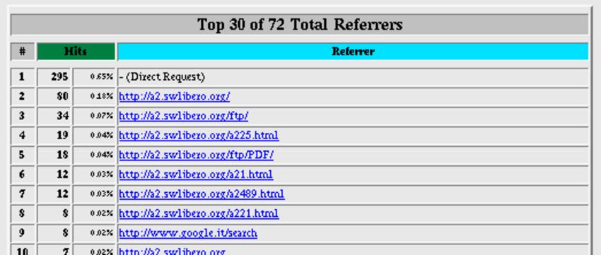 figure/a2-webalizer-referer