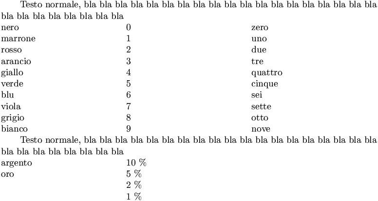 esempio di tabella