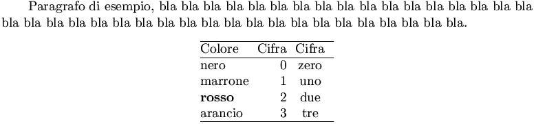 esempio di tabella