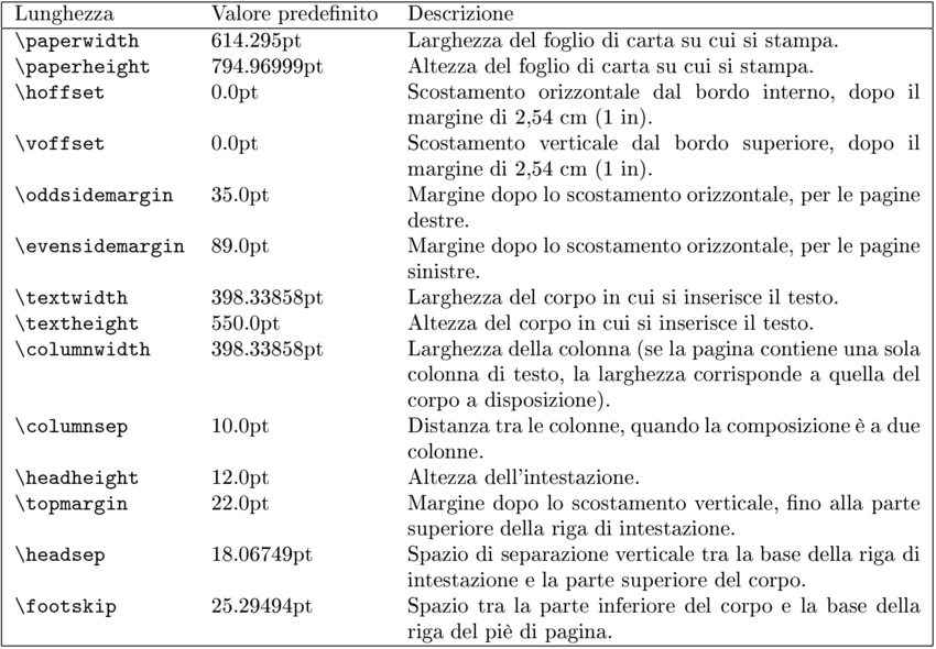 dimensioni della pagina