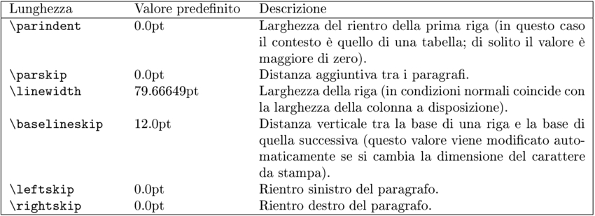 dimensioni del paragrafo