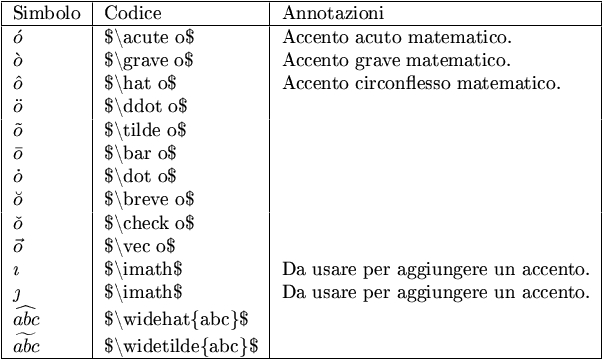 accenti nell'ambiente matematico