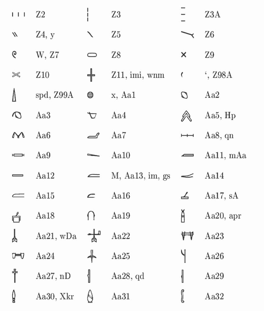 figure/a2-hierotex-codifica-11
