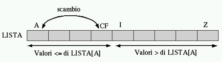 figure/a2-quicksort-part-b