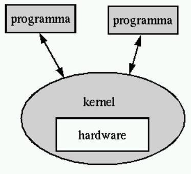 figure/a2-computer-kernel