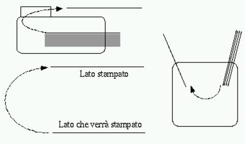 figure/a2-sequenza-stampa-stampante