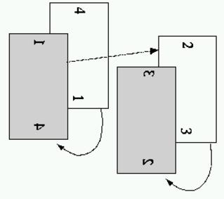 figure/a2-sequenza-stampa-4x2-bis