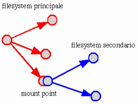 figure/a2-grafo-mount