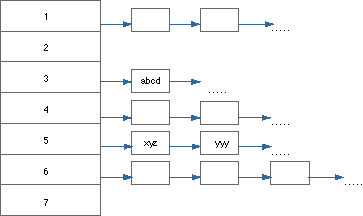 * Figure CLSUHASH not displayed.
