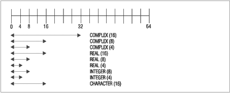 Figure250