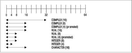 Figure252
