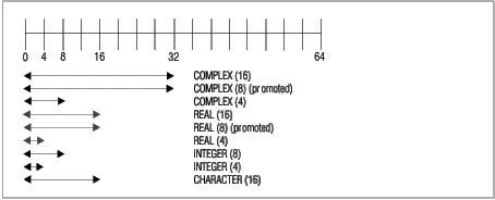 Figure253