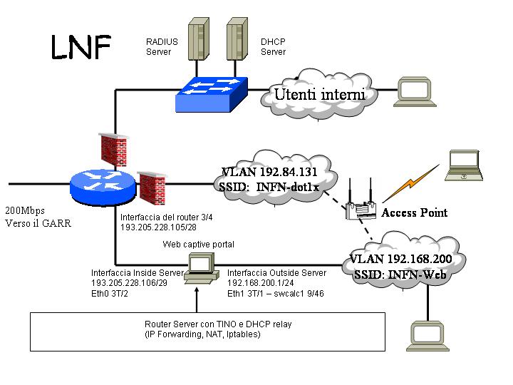 struttura LAN
