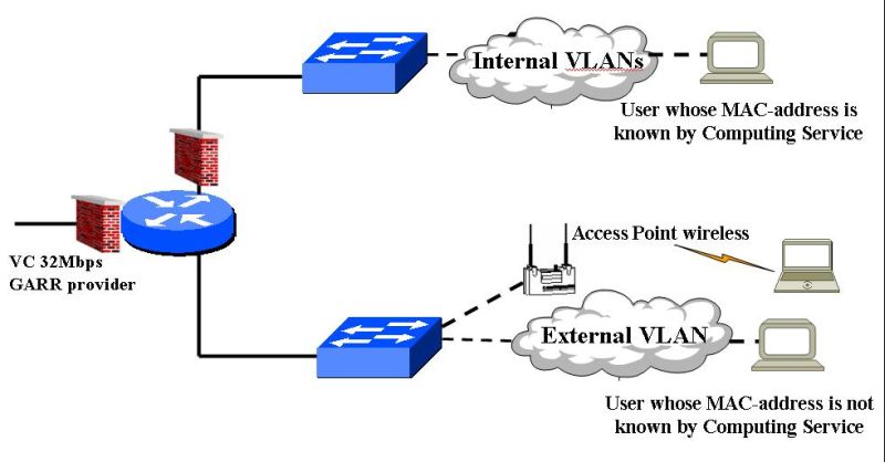 Gif with network infrastructure