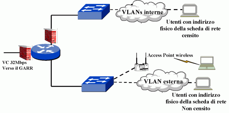 gif con schema infrastruttura