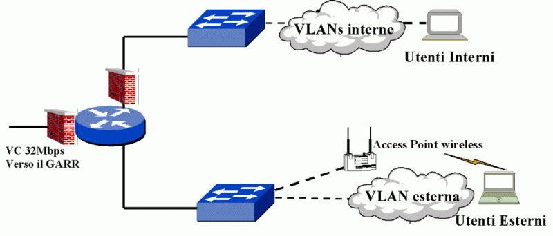 gif con schema infrastruttura