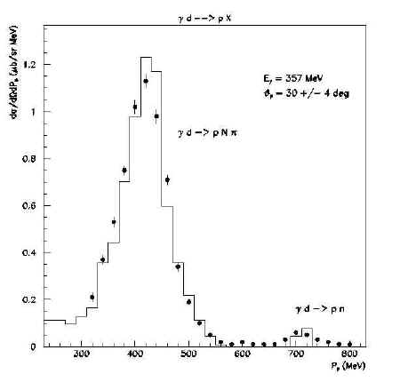 proton