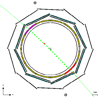central detector: xy-plane