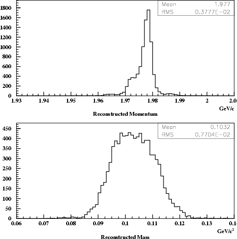 reconstructed quantities