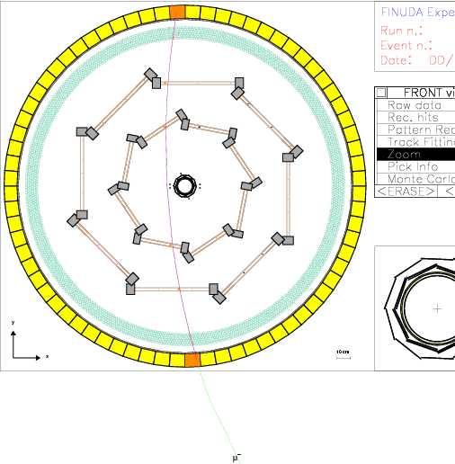 cosmic inside a B field: xy-plane