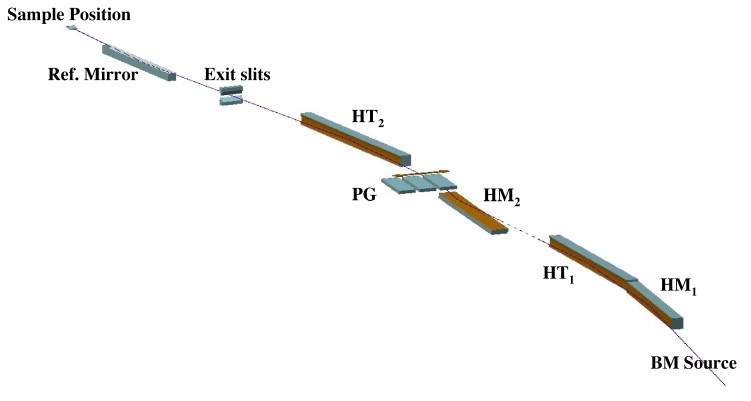 XUV High energy beamline