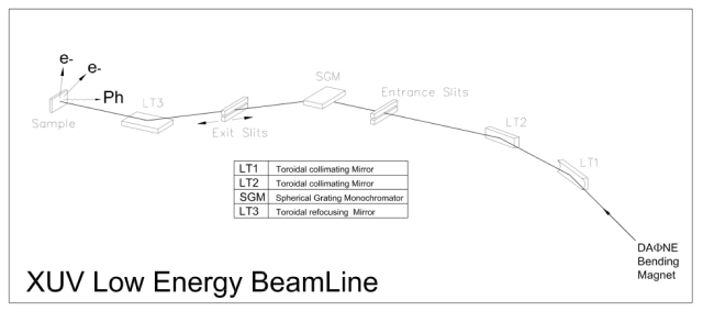 scheme_low_energy_beamline