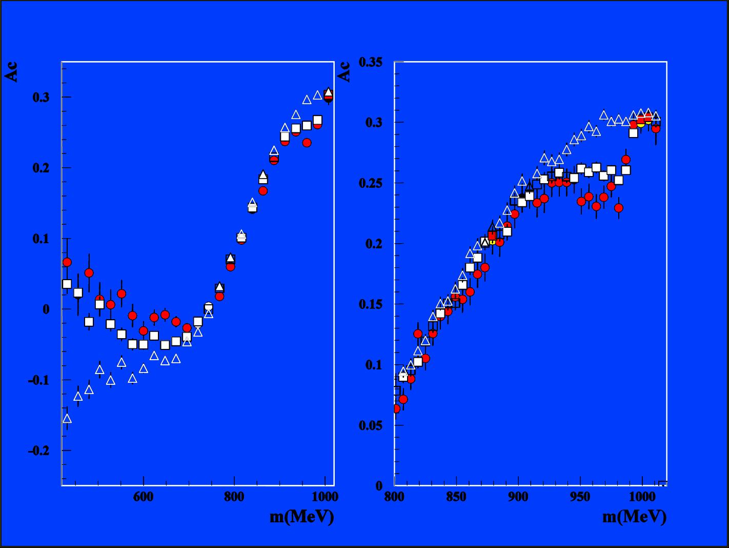 pipi asymmetry